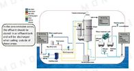 Ship Sox Cleaning Puyier Exhaust Gas Cleaning System